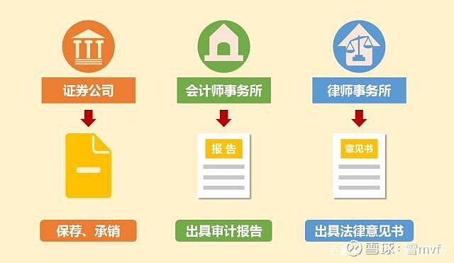 香港上市流程(新三板上市条件流程)(图1)