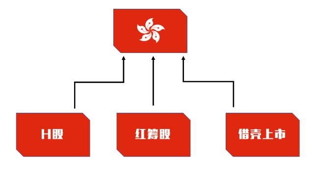 香港上市流程(新三板上市条件和流程)