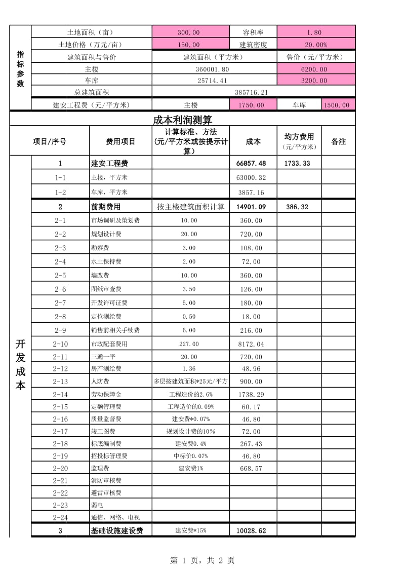 因此,房地产企业应建立健全的项目成本控制责任制,建立一套科学合理的