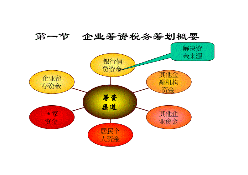 企业税务筹划的六种方法(企业纳税实务与税收筹划全攻略)