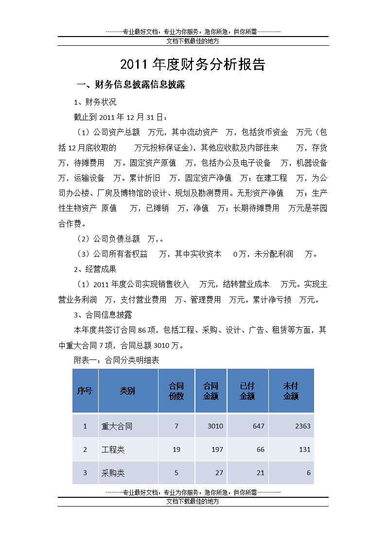 财务分析报告范文(经营绩效分析和财务绩效分析区别)