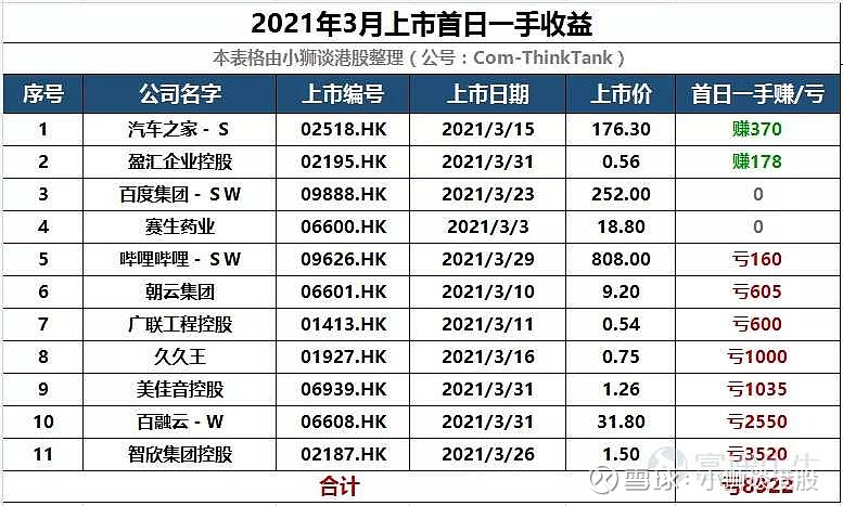 2021港股即将上市新股一览表今日创业板上市新股一览