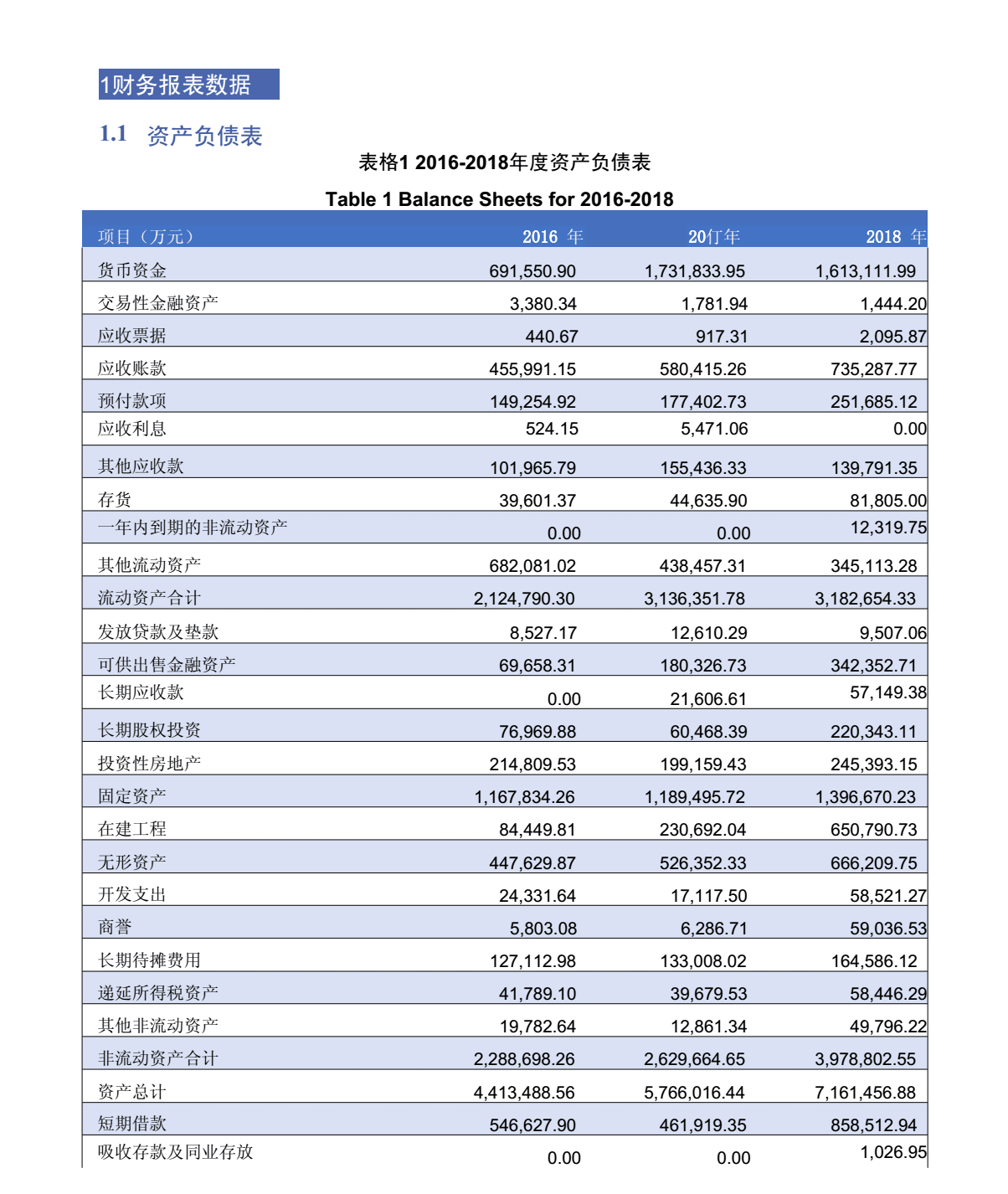 财务报表包括哪些财务三大报表的作用