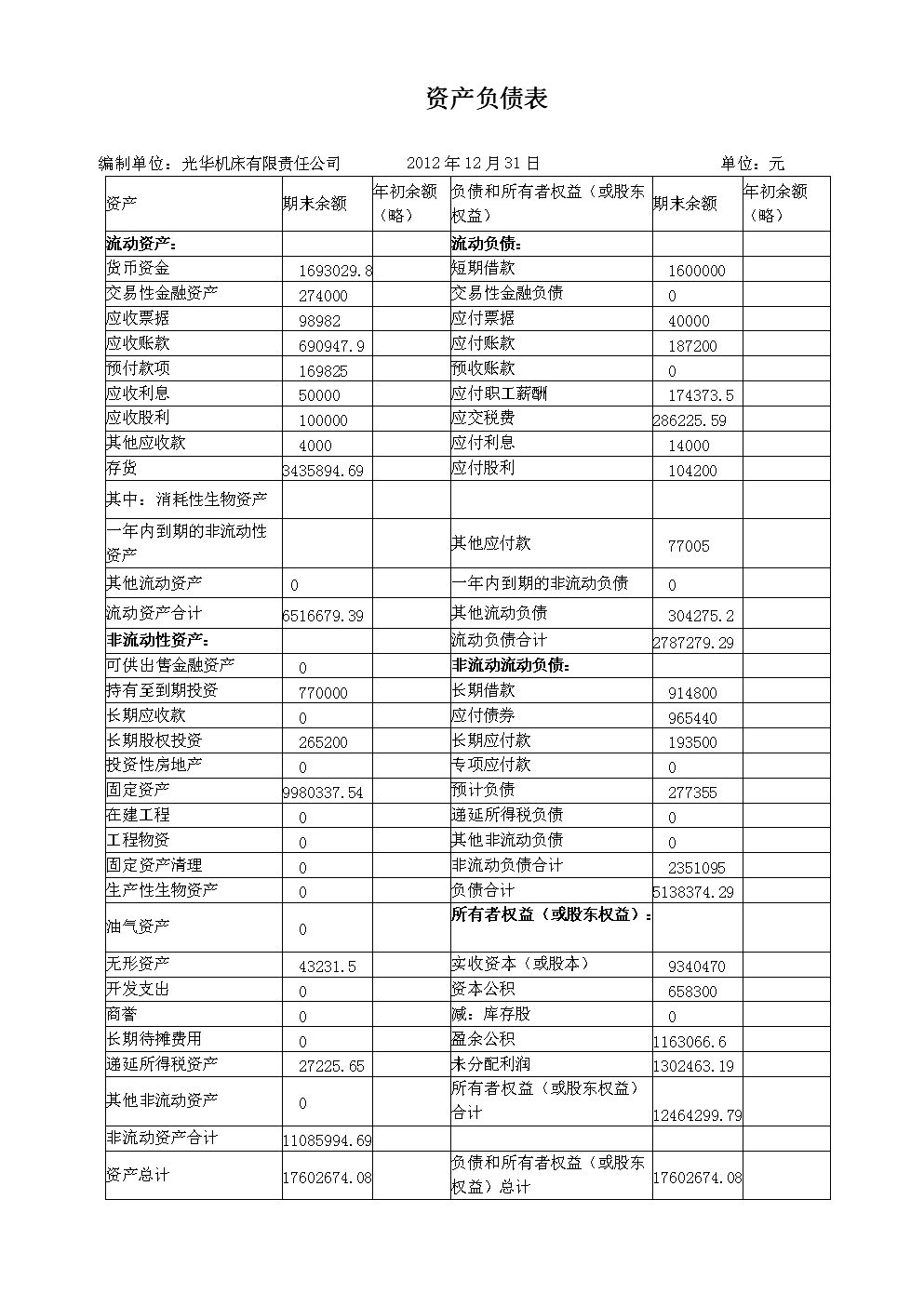 最简单的财务报表统计局报表财务填报