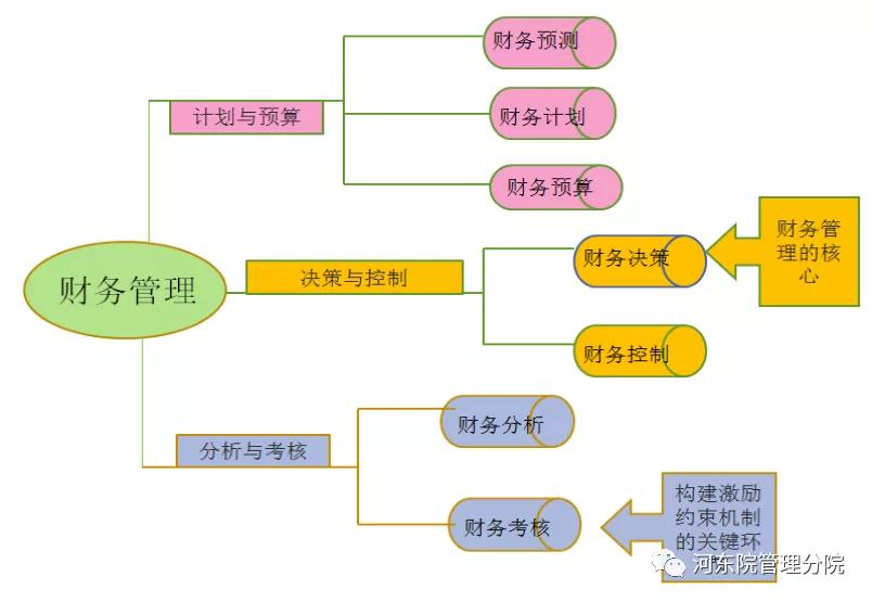 财务会计核算体系集团公司财务管理体系框架方案