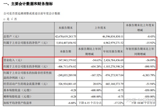 财务顾问费一般是多少