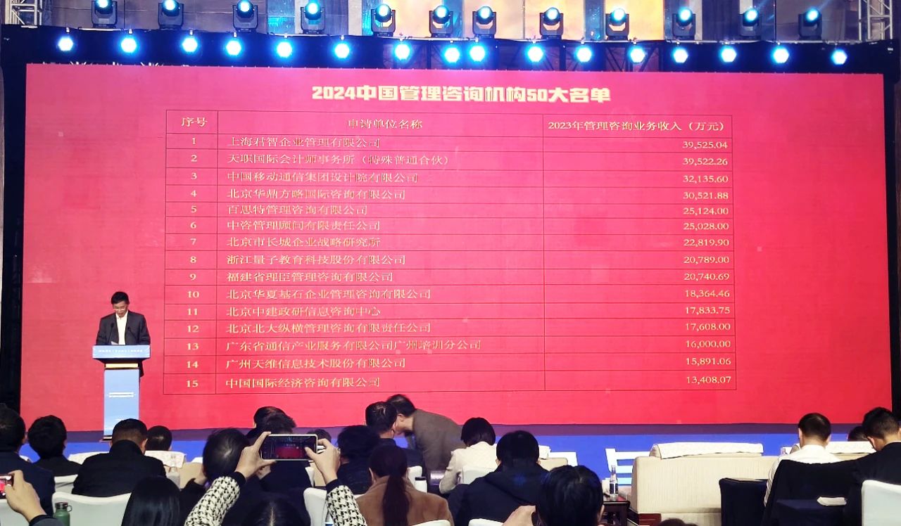 【荣耀】理臣咨询连续13年入选中国管理咨询机构50大，排名财税领域第一