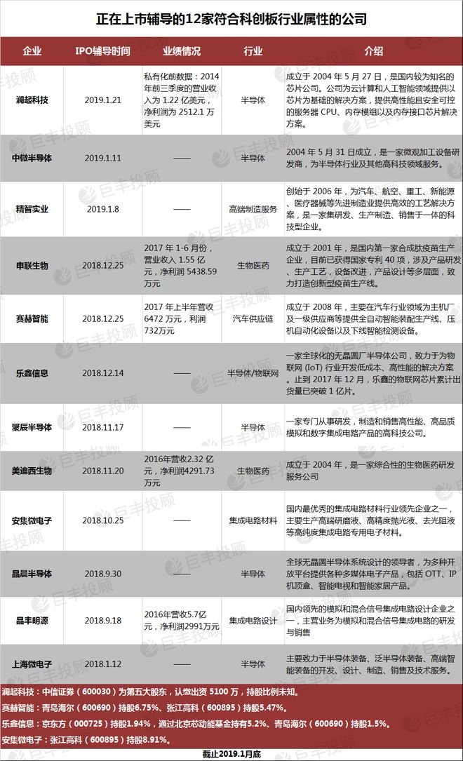 上市辅导(新三板上市账务辅导)「理臣咨询」