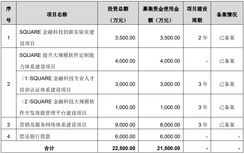 公司上市的条件(一个公司要达到什么条件才能上市股市)