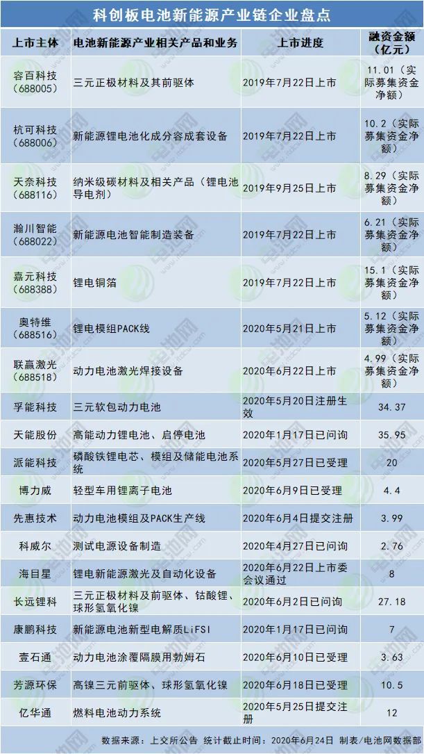 上市辅导企业(上市后备企业上市概率)