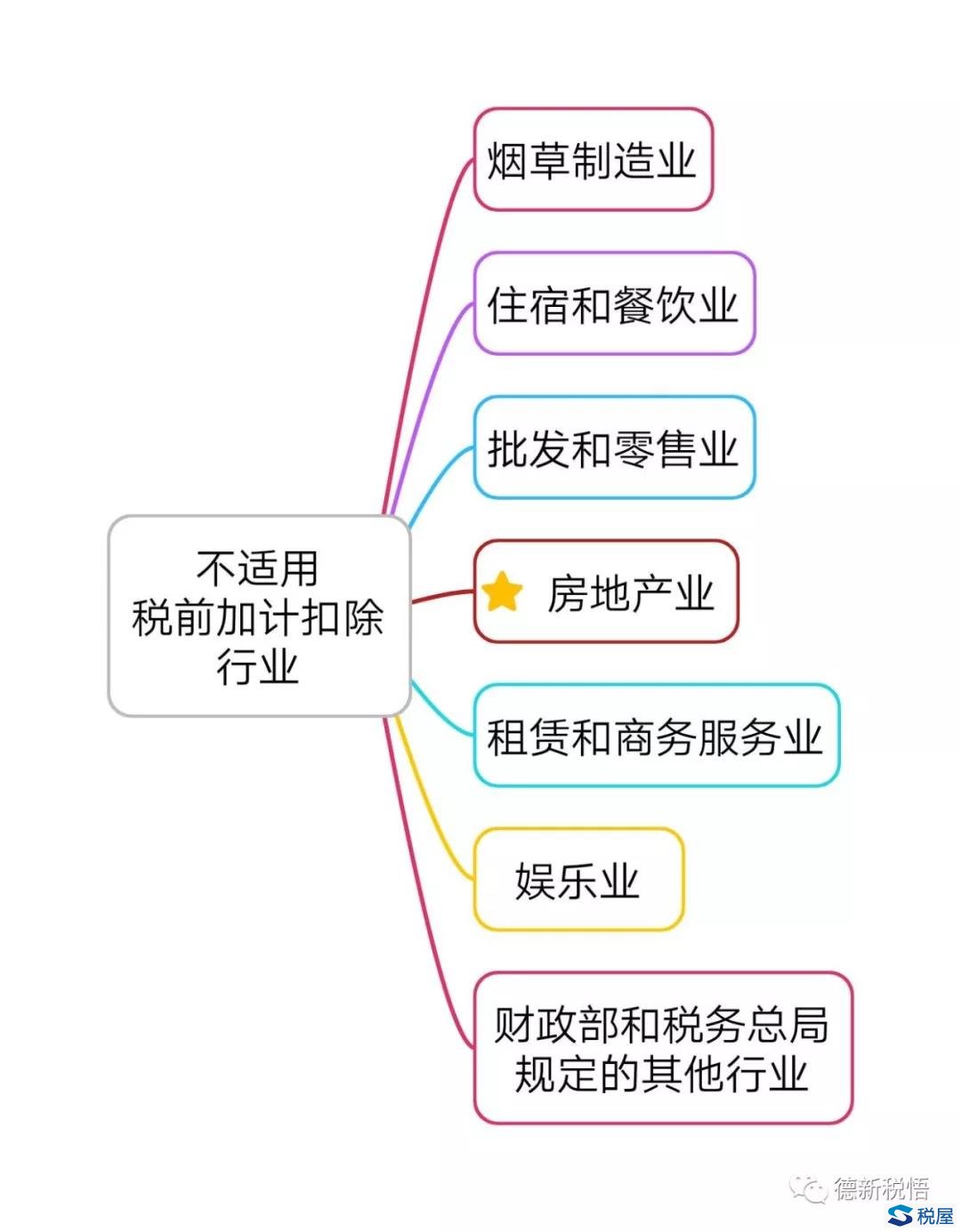 财税(天津财税)(图9)