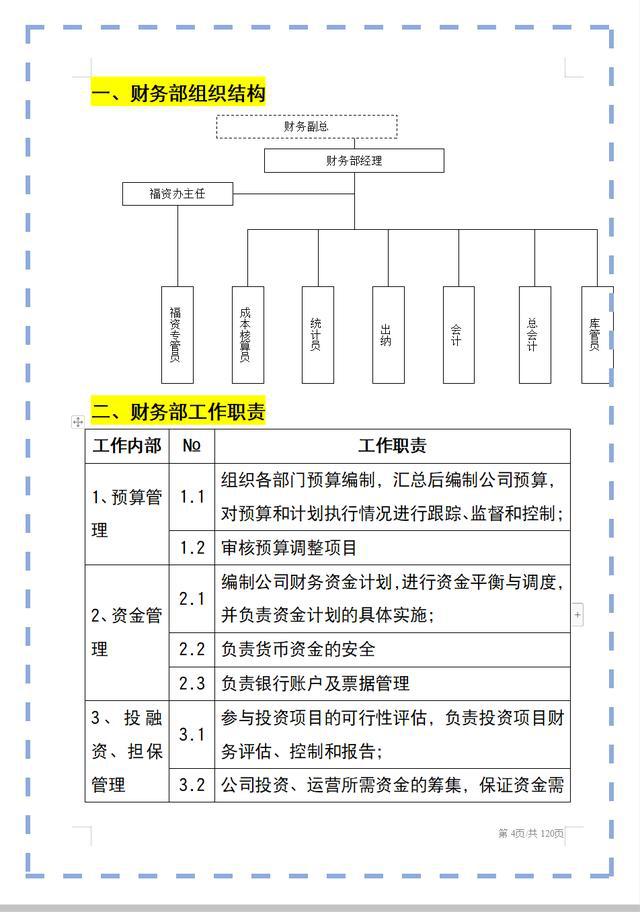 财务总监工作内容(做财务总监的工作内容)