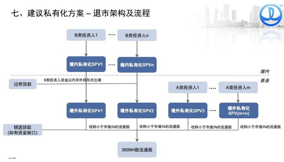 ipo和上市(企业ipo上市流程)