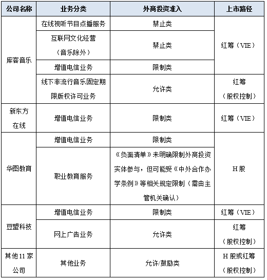 香港公司上市条件(公司a股上市条件)(图3)