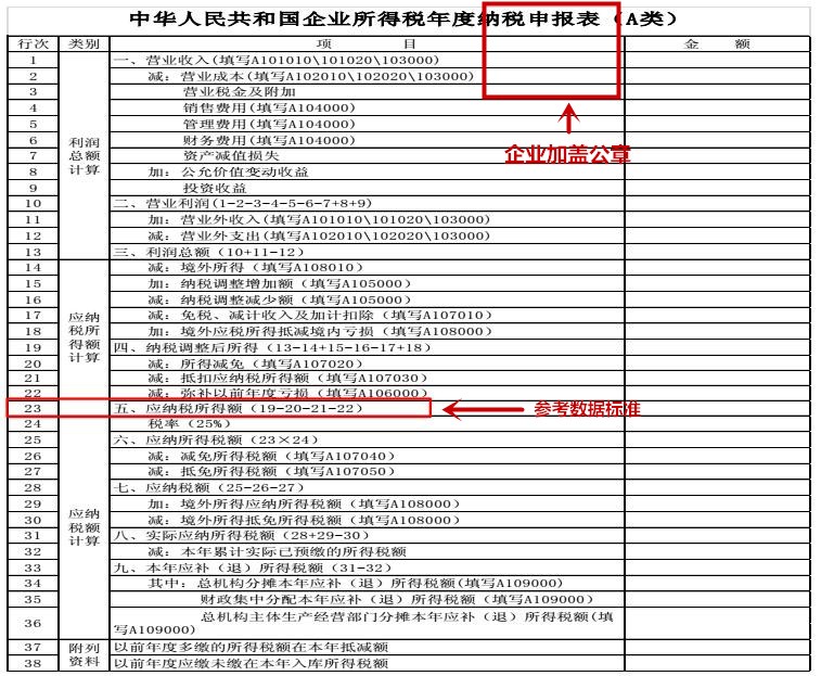 北京个人税收筹划(上海市个人出租房产税收)