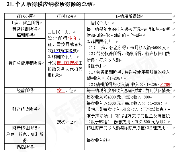 北京个人税收筹划(上海市个人出租房产税收)