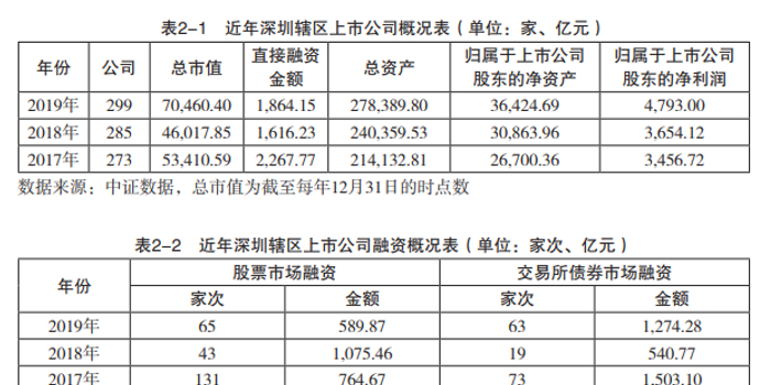 深圳上市公司(公司在上海上市好还是深圳)(图2)