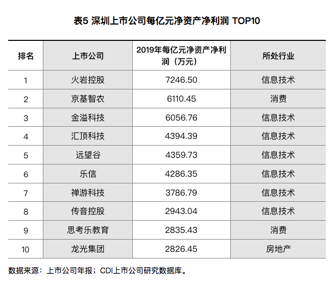 深圳上市公司(公司在上海上市好还是深圳)