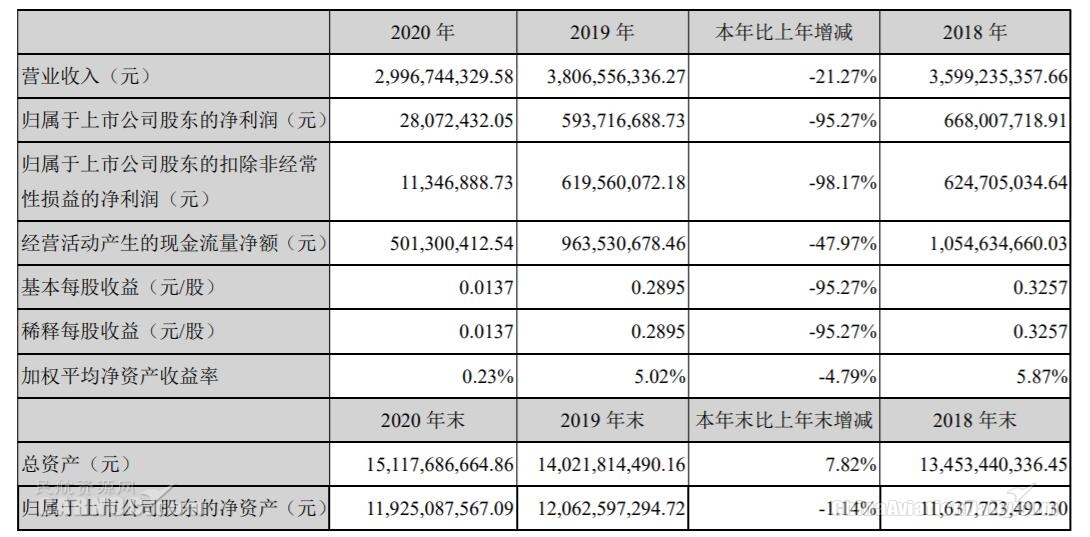 深圳上市公司(公司在上海上市好还是深圳)