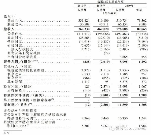 京东香港上市(京东上市时估值选用的是)(图5)