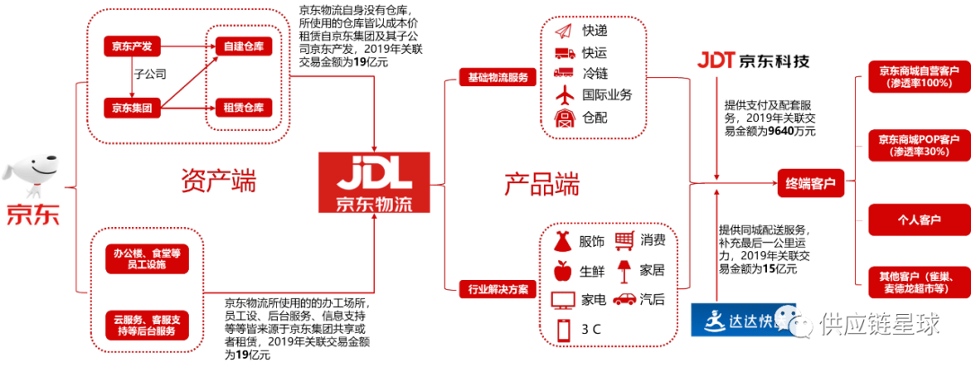 京东香港上市(京东上市时估值选用的是)