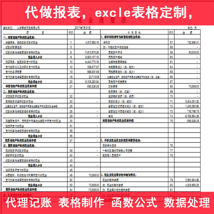 上市公司财务报表(财务三大报表的关系)