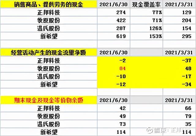 上市公司财务报表(财务三大报表的关系)