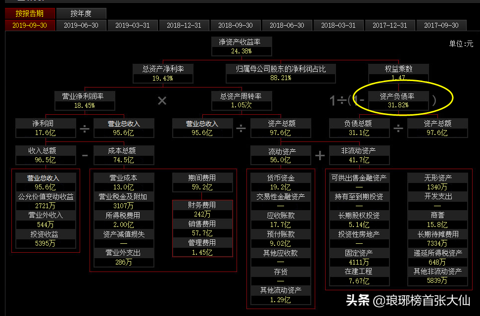 如何通过财报中的“三个普通指标”，判断一家上市公司的基本面