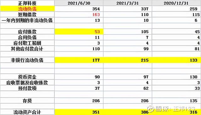 上市公司财务报表(财务三大报表的关系)