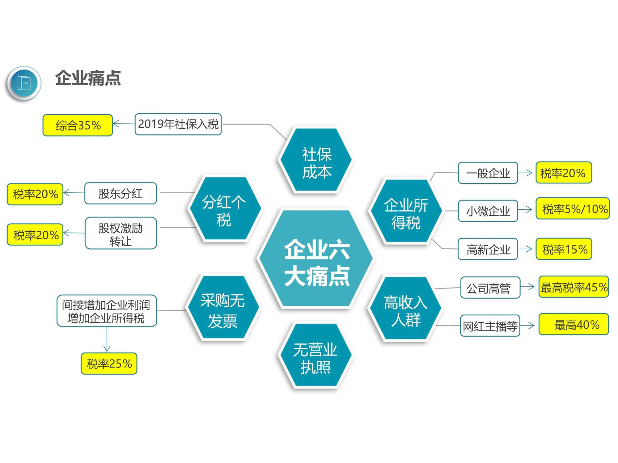 公司税务筹划(个人税务与遗产筹划)(图2)