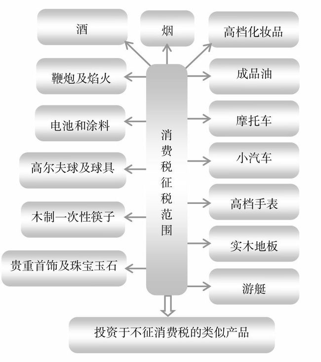 深圳筹划税务(深圳税务登记证号)