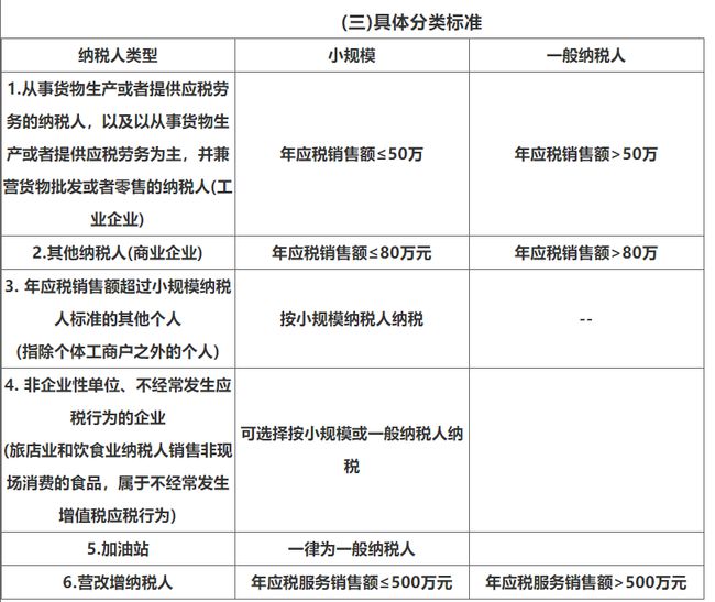 项目纳税筹划(简述消费税纳税人的筹划方法)