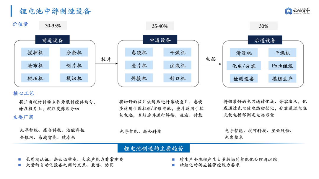 锂电池隔膜上市公司(锂电隔膜全球第一公司)(图12)