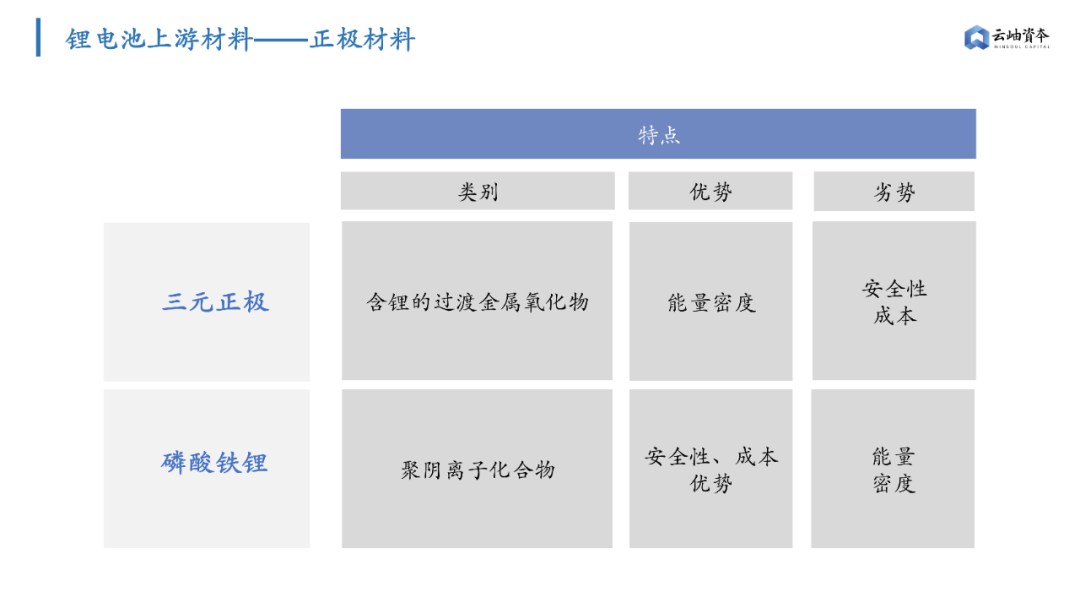 锂电池隔膜上市公司(锂电隔膜全球第一公司)(图5)