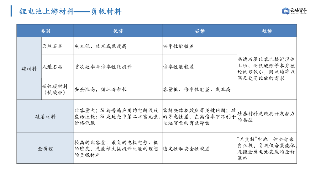 锂电池隔膜上市公司(锂电隔膜全球第一公司)(图7)