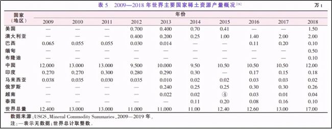 稀土上市公司(稀土上市公司的比较)