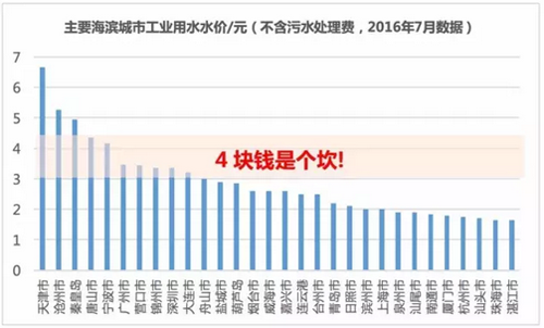 海水淡化上市公司(海水海水你为什么那么蓝)