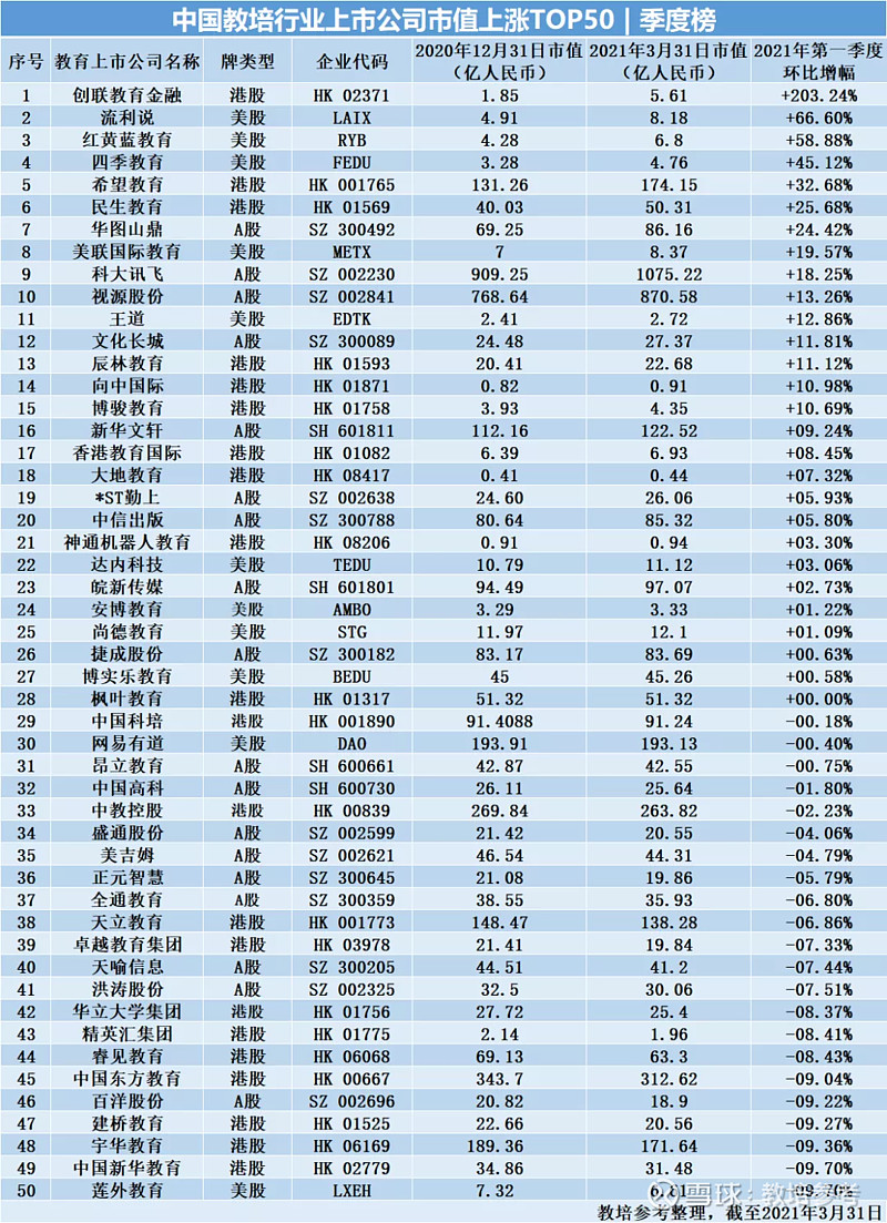 泉州上市公司(公司拆分上市)