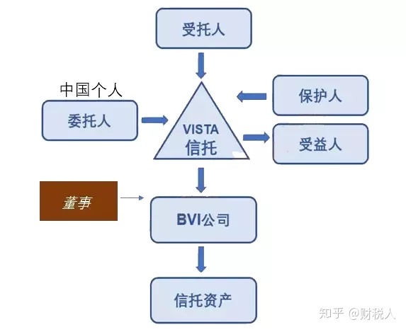 避税港(公司避税与公司避税行为)(图7)