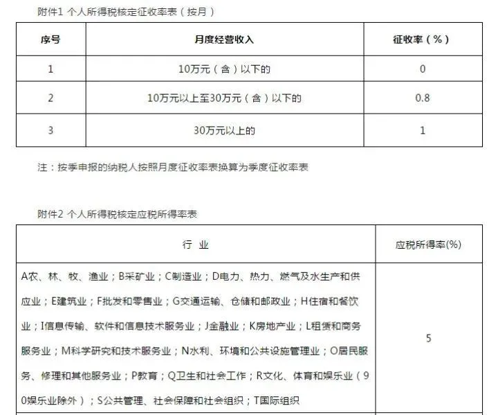 税筹主要是做什么(房地产公司融资税筹)