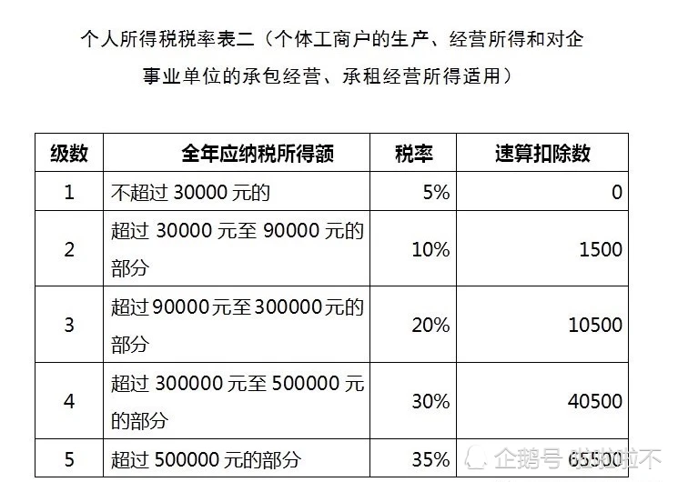 税筹主要是做什么(房地产公司融资税筹)