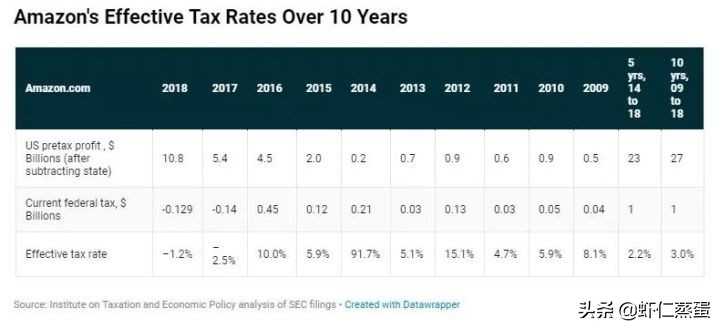 2022年企业如何成功税务筹划？全球知名企业税筹案例分享