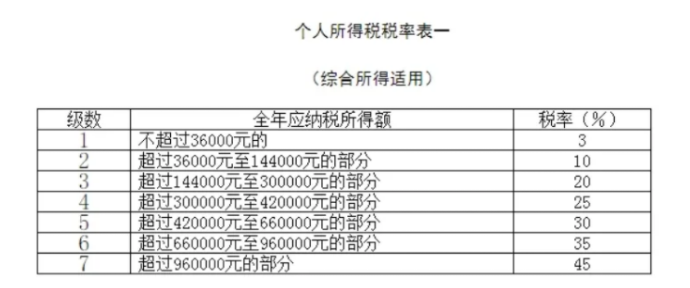 税收筹划的含义(浙江省税务学会;浙江省国际税收研究会税收有据——税收政策法规)(图4)