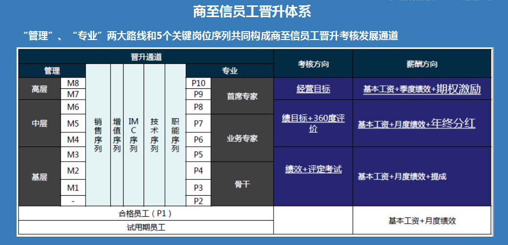 给公司员工做财务培训(公司非财务管理人员财务培训)