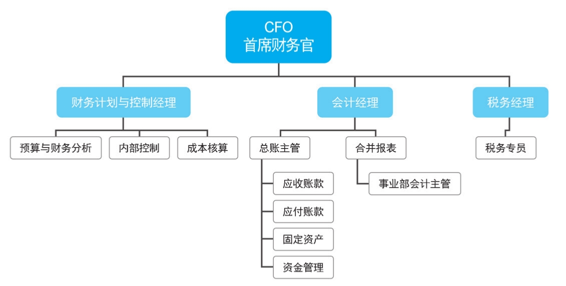 给公司员工做财务培训(公司非财务管理人员财务培训)