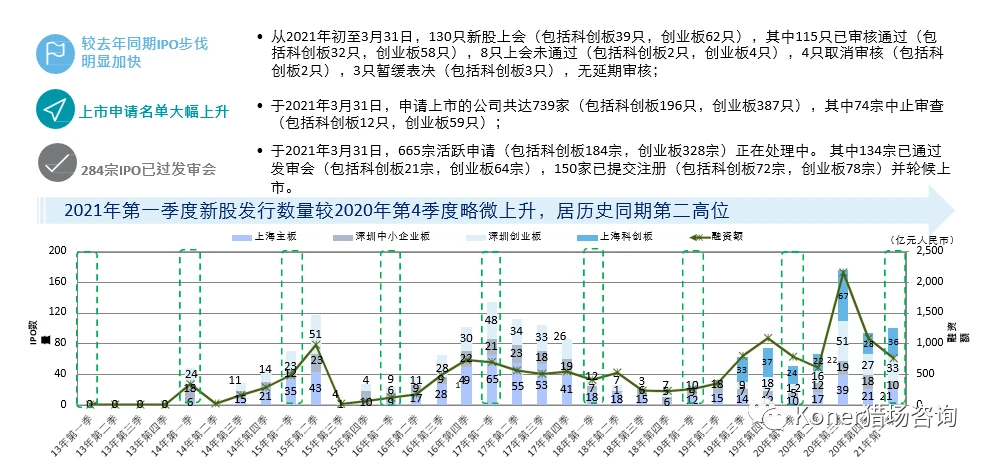 最新港股ipo上市排队一览表(港股ipo排队查询)