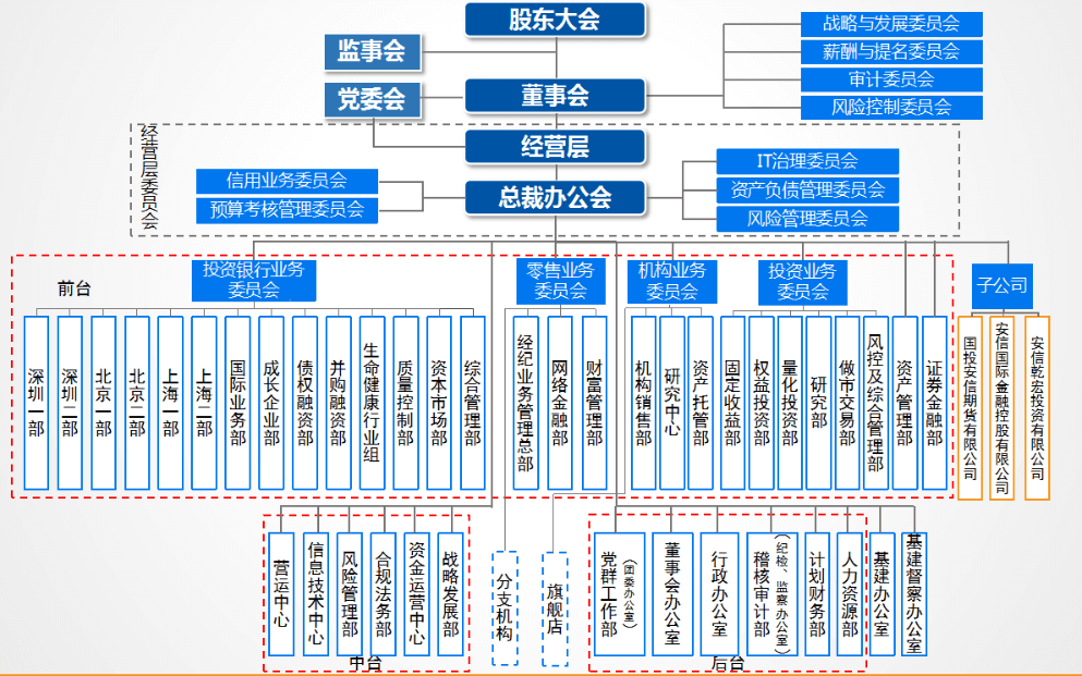 小编这里所讲的上市途径,其实是搭建红筹架构与不搭建红筹架构的问题