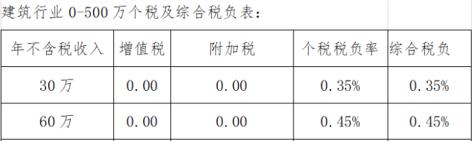 个人独资企业的税收规定(个人独资小微企业公司章程)(图10)