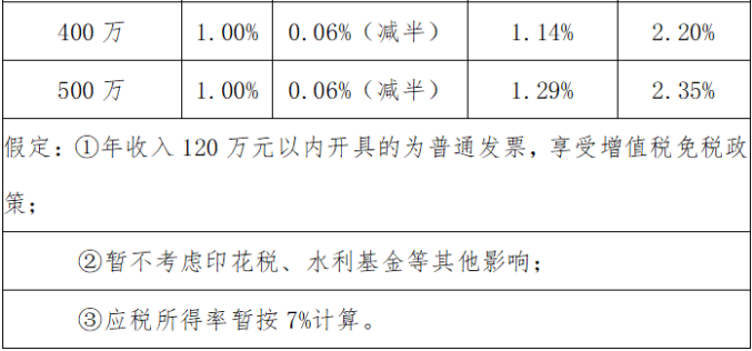 个人独资企业的税收规定(个人独资小微企业公司章程)(图12)