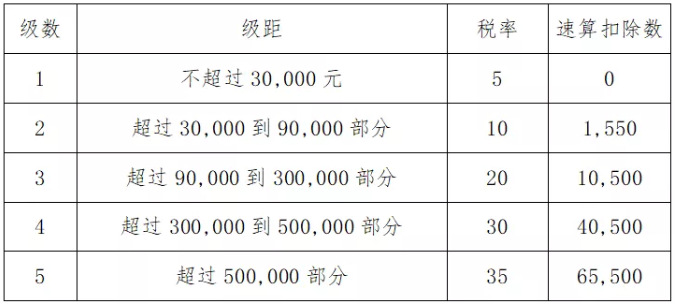 个人独资企业的税收规定(个人独资小微企业公司章程)(图3)